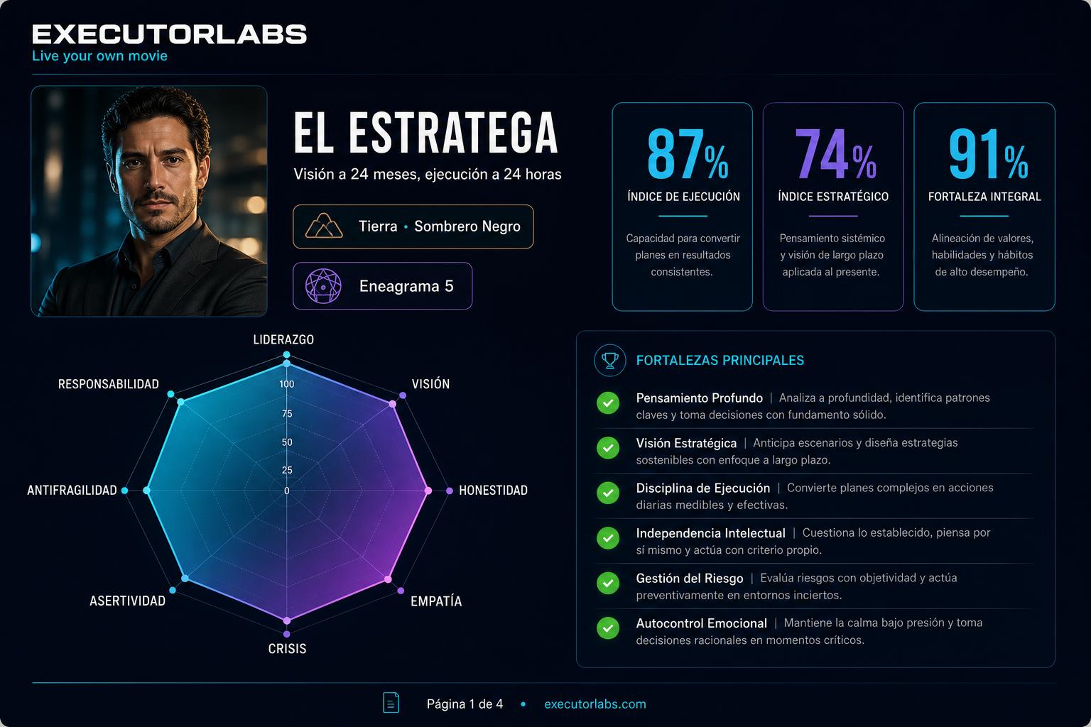 Ejemplo de informe descargable de Executor Labs con perfil personal y métricas.